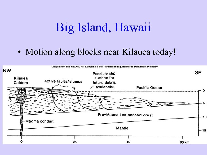 Big Island, Hawaii • Motion along blocks near Kilauea today! 