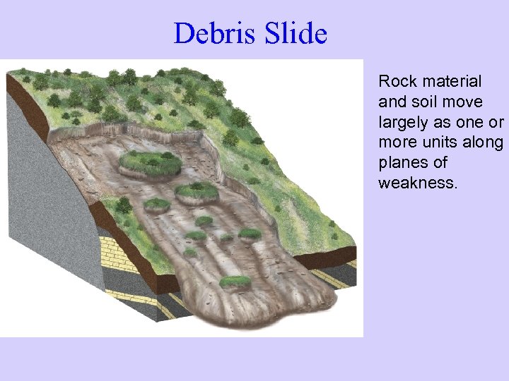 Debris Slide Rock material and soil move largely as one or more units along