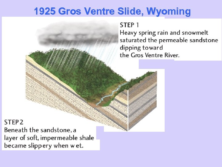 1925 Gros Ventre Slide, Wyoming 