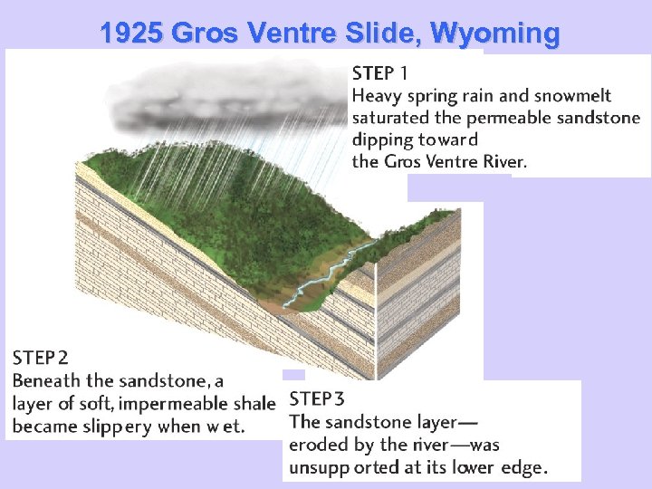 1925 Gros Ventre Slide, Wyoming 