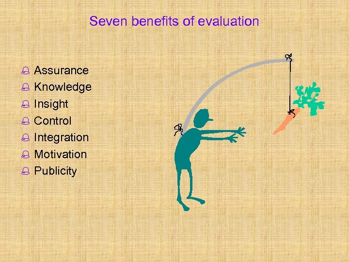 Seven benefits of evaluation % Assurance % Knowledge % Insight % Control % Integration