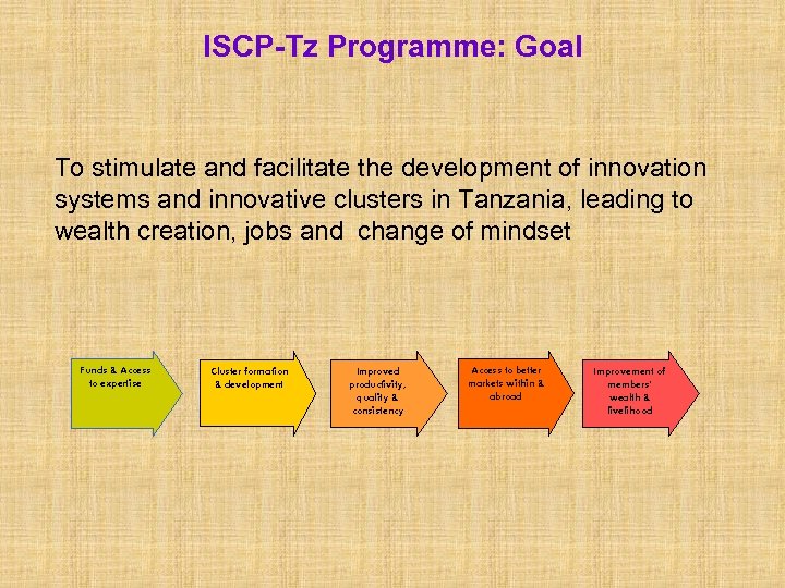 ISCP-Tz Programme: Goal To stimulate and facilitate the development of innovation systems and innovative