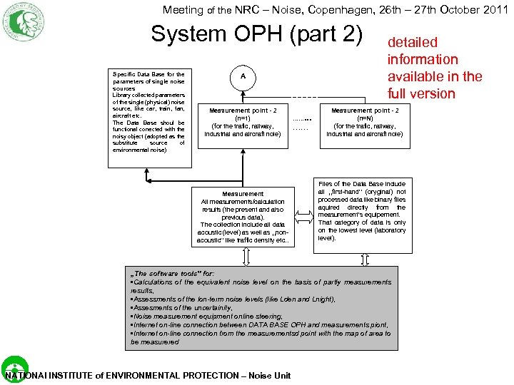 Meeting of the NRC – Noise, Copenhagen, 26 th – 27 th October 2011