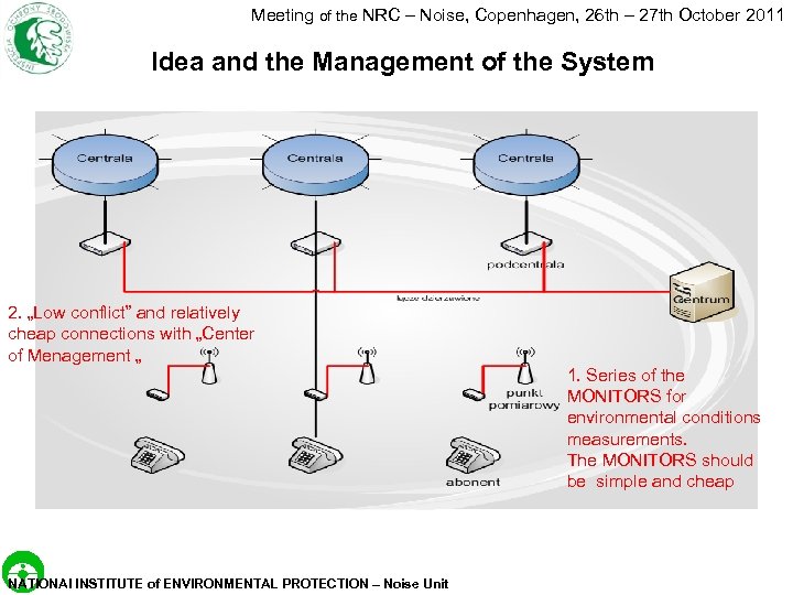 Meeting of the NRC – Noise, Copenhagen, 26 th – 27 th October 2011