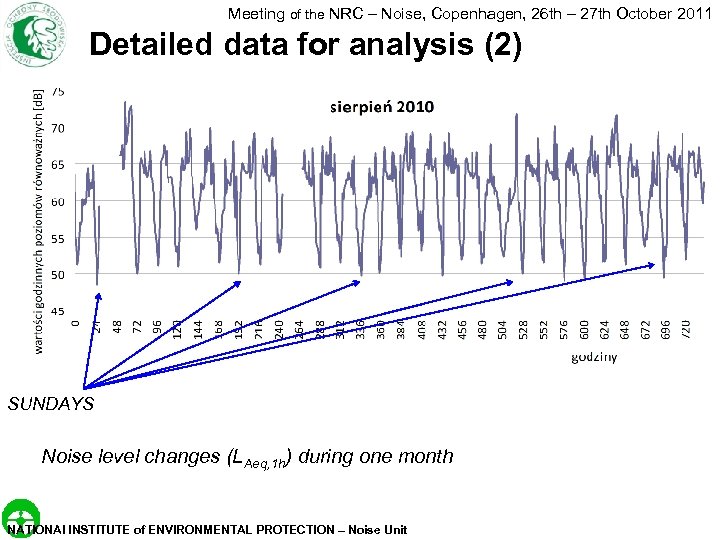 Meeting of the NRC – Noise, Copenhagen, 26 th – 27 th October 2011