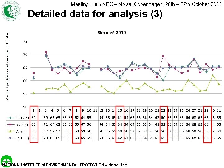 Meeting of the NRC – Noise, Copenhagen, 26 th – 27 th October 2011