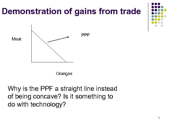 Demonstration of gains from trade PPF Meat Oranges Why is the PPF a straight