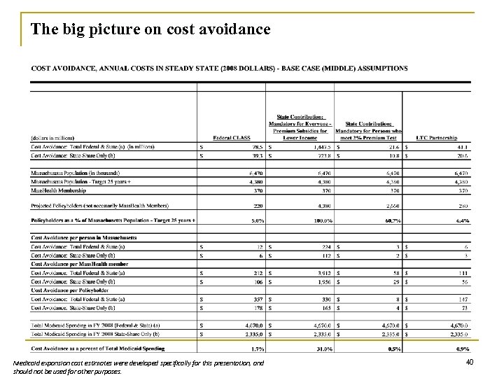 The big picture on cost avoidance Medicaid expansion cost estimates were developed specifically for