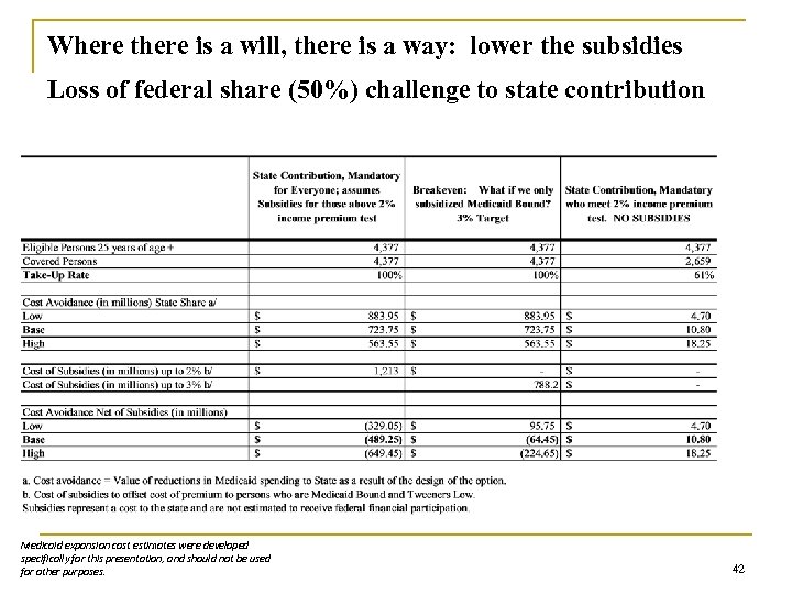 Where there is a will, there is a way: lower the subsidies Loss of