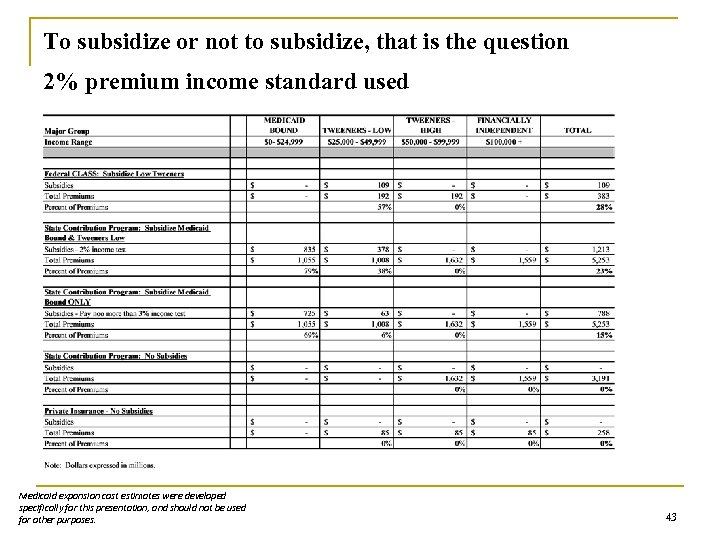 To subsidize or not to subsidize, that is the question 2% premium income standard