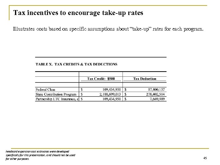 Tax incentives to encourage take-up rates Illustrates costs based on specific assumptions about “take-up”