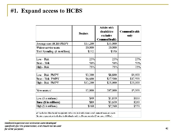 #1. Expand access to HCBS Medicaid expansion cost estimates were developed specifically for this