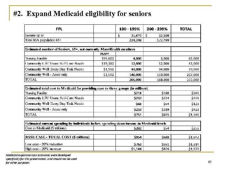 #2. Expand Medicaid eligibility for seniors Medicaid expansion cost estimates were developed specifically for