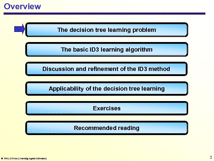 Overview The decision tree learning problem The basic ID 3 learning algorithm Discussion and