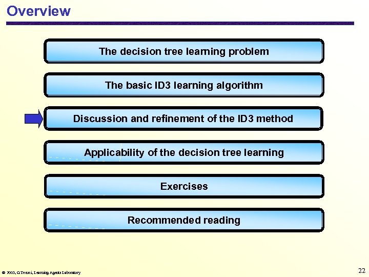 Overview The decision tree learning problem The basic ID 3 learning algorithm Discussion and
