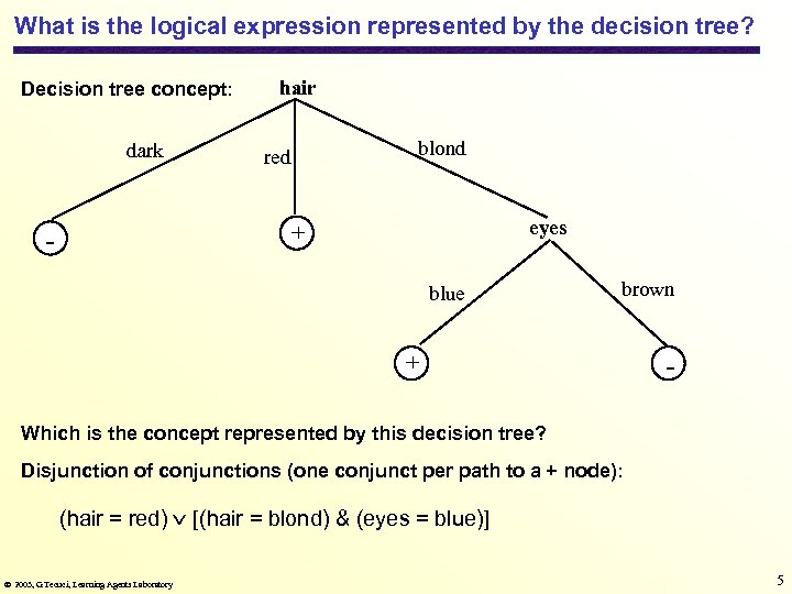 What is the logical expression represented by the decision tree? Decision tree concept: dark
