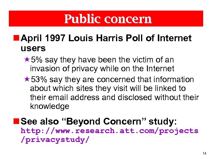 Public concern n April 1997 Louis Harris Poll of Internet users « 5% say