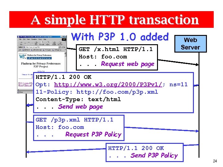 A simple HTTP transaction With P 3 P 1. 0 added GET /x. html
