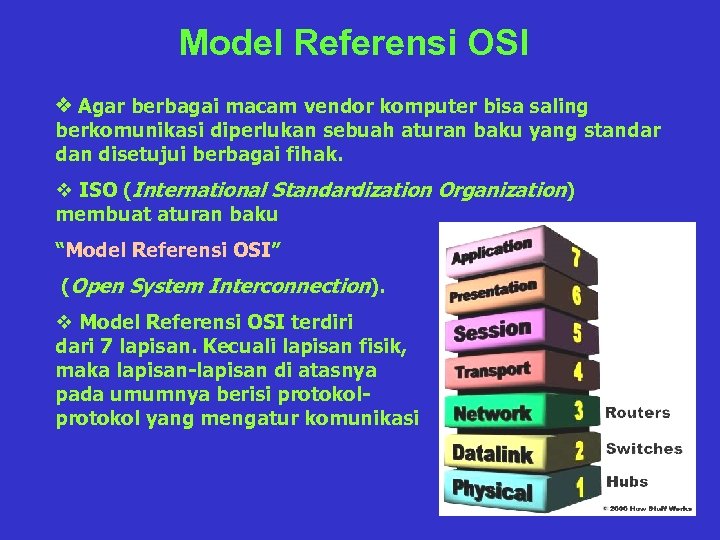 Model Referensi OSI v Agar berbagai macam vendor komputer bisa saling berkomunikasi diperlukan sebuah