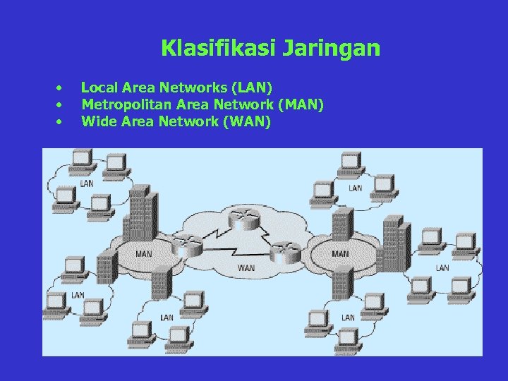 Klasifikasi Jaringan • • • Local Area Networks (LAN) Metropolitan Area Network (MAN) Wide