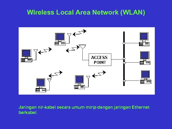Wireless Local Area Network (WLAN) Jaringan nir-kabel secara umum mirip dengan jaringan Ethernet berkabel.