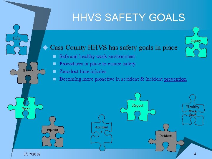 HHVS SAFETY GOALS Help Injury u Cass County HHVS has safety goals in place
