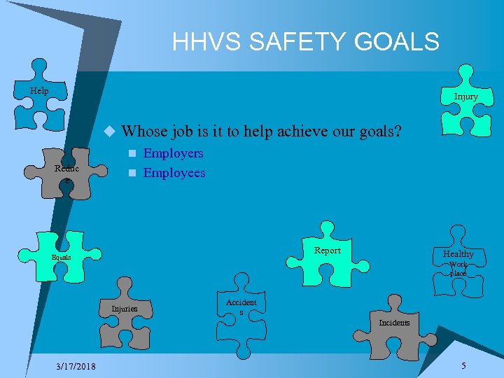 HHVS SAFETY GOALS Help Injury Reduc e u Whose job is it to help