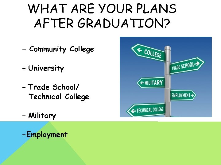 WHAT ARE YOUR PLANS AFTER GRADUATION? – Community College – University – Trade School/