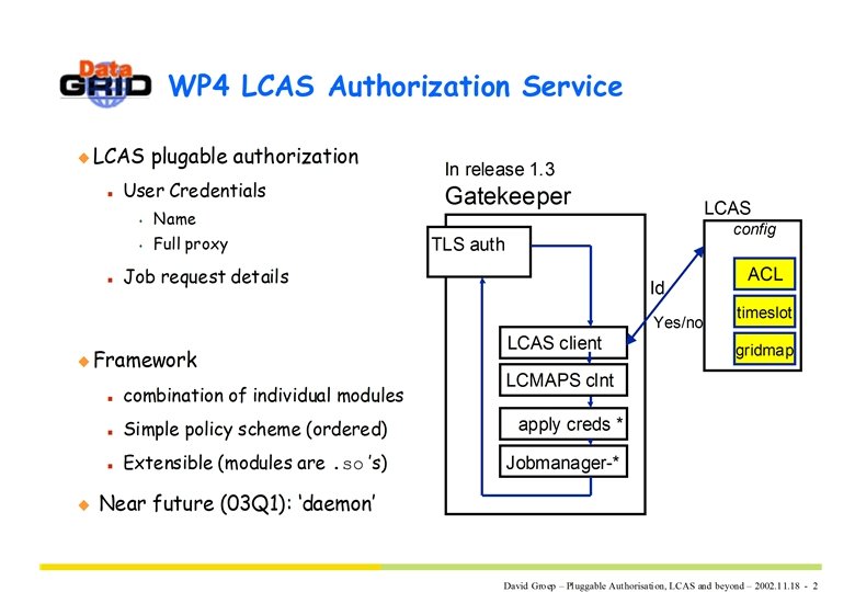 Grid. PP / EDG / WP 6 Andrew Mc. Nab - EDG Access Control