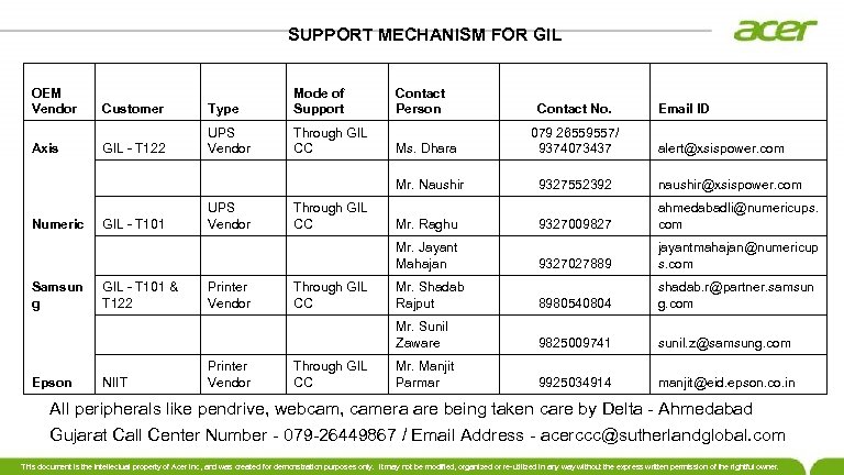 SUPPORT MECHANISM FOR GIL OEM Vendor Customer Type Mode of Support Contact Person Axis