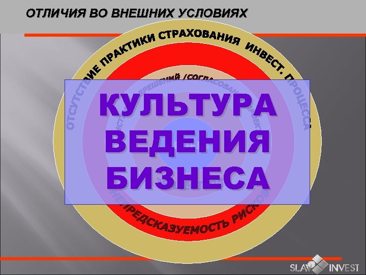 ОТЛИЧИЯ ВО ВНЕШНИХ УСЛОВИЯХ КУЛЬТУРА ВЕДЕНИЯ БИЗНЕСА ПРОЕКТ 