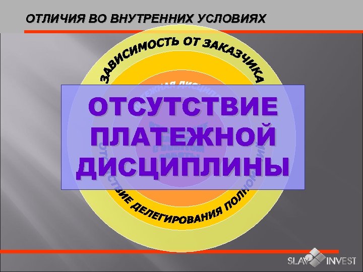 ОТЛИЧИЯ ВО ВНУТРЕННИХ УСЛОВИЯХ ОТСУТСТВИЕ ПЛАТЕЖНОЙ ДИСЦИПЛИНЫ 