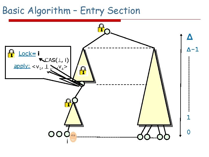 Basic Algorithm – Entry Section Δ Δ-1 Lock= i CAS( , i) apply: <v