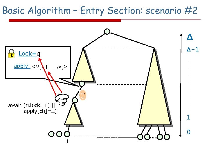 Basic Algorithm – Entry Section: scenario #2 Δ Δ-1 Lock=q apply: <v 1, ,