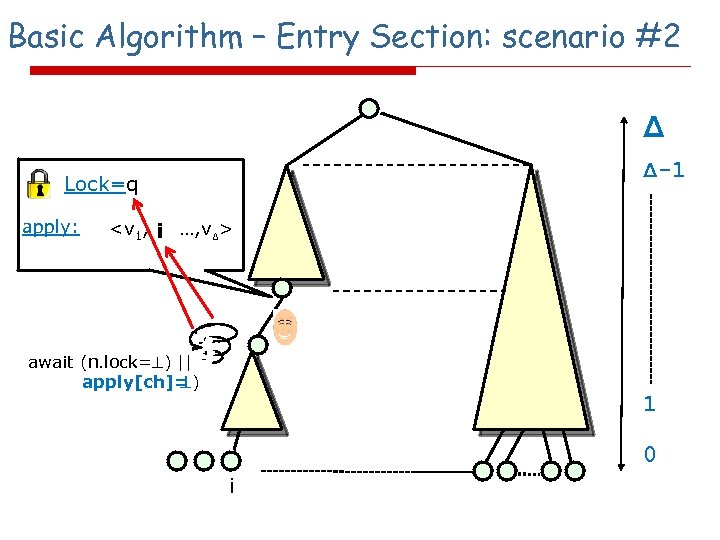 Basic Algorithm – Entry Section: scenario #2 Δ Δ-1 Lock=q apply: <v 1, ,