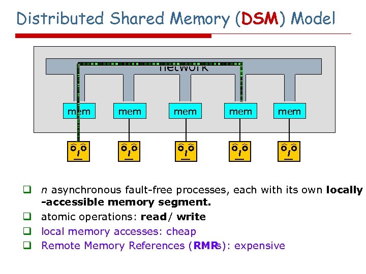 Distributed Shared Memory (DSM) Model network mem mem mem q n asynchronous fault-free processes,