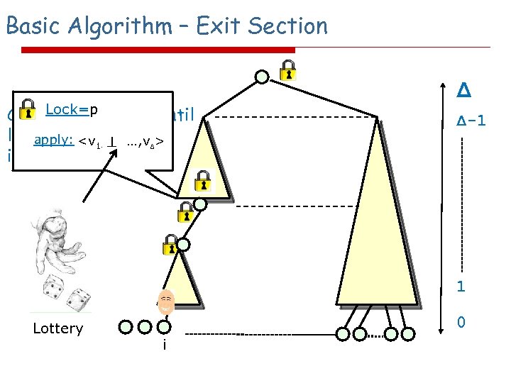 Basic Algorithm – Exit Section Lock=p Climb up from leaf until lastapply: <v 1,