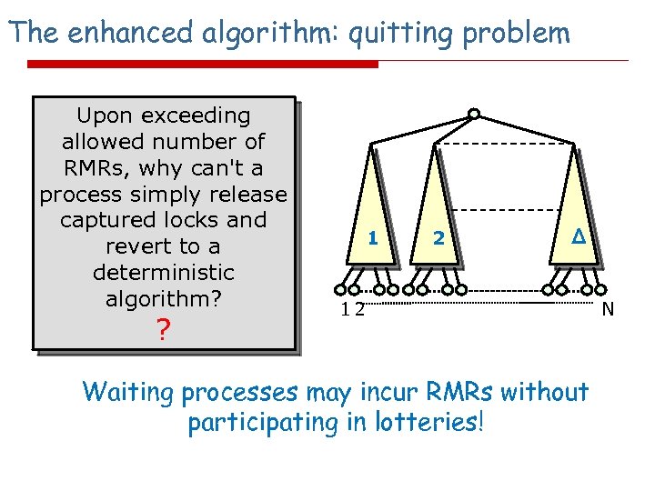 The enhanced algorithm: quitting problem Upon exceeding allowed number of RMRs, why can't a