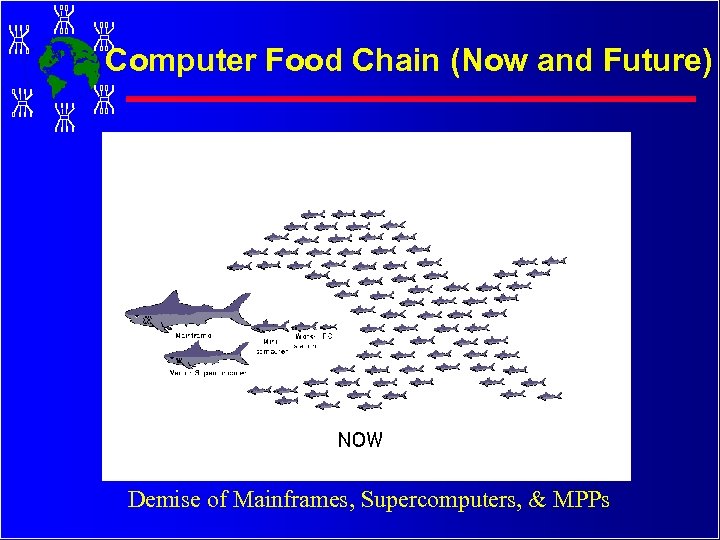 Computer Food Chain (Now and Future) Demise of Mainframes, Supercomputers, & MPPs 