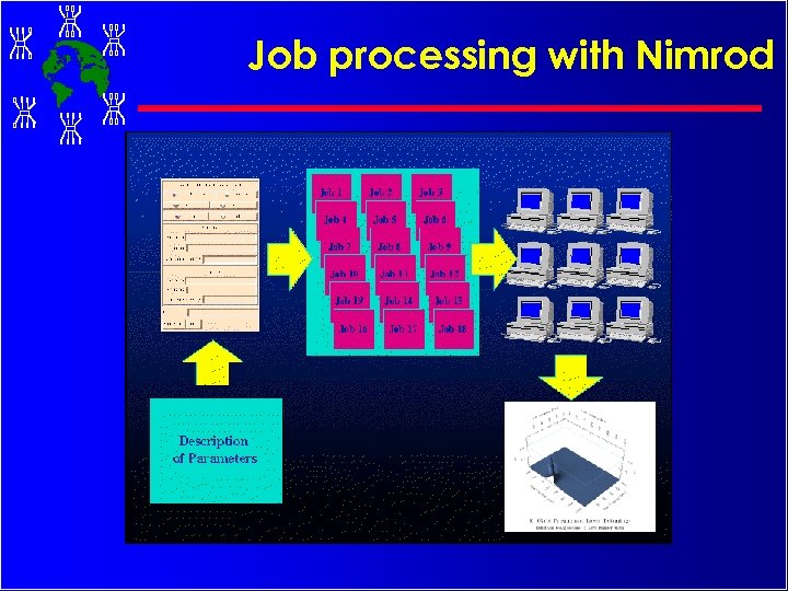 Job processing with Nimrod 