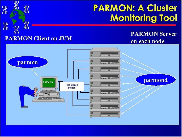 PARMON: A Cluster Monitoring Tool PARMON Client on JVM PARMON Server on each node