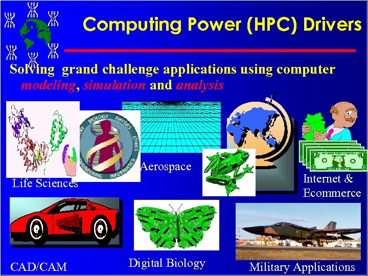 Computing Power (HPC) Drivers Solving grand challenge applications using computer modeling, simulation and analysis