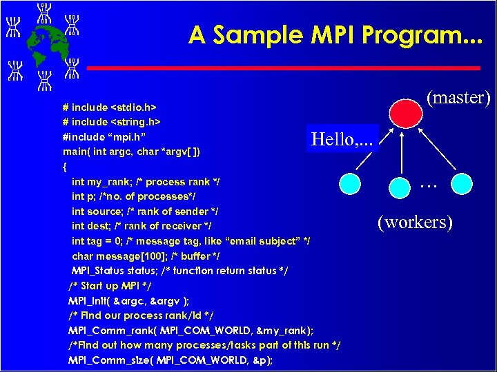 A Sample MPI Program. . . # include <stdio. h> # include <string. h>