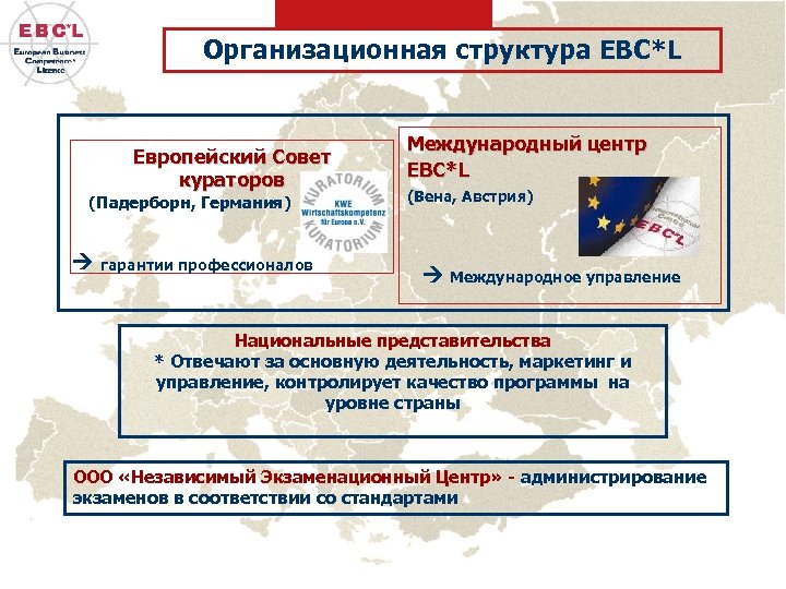 Организационная структура EBC*L Европейский Совет кураторов (Падерборн, Германия) гарантии профессионалов Международный центр EBC*L (Вена,