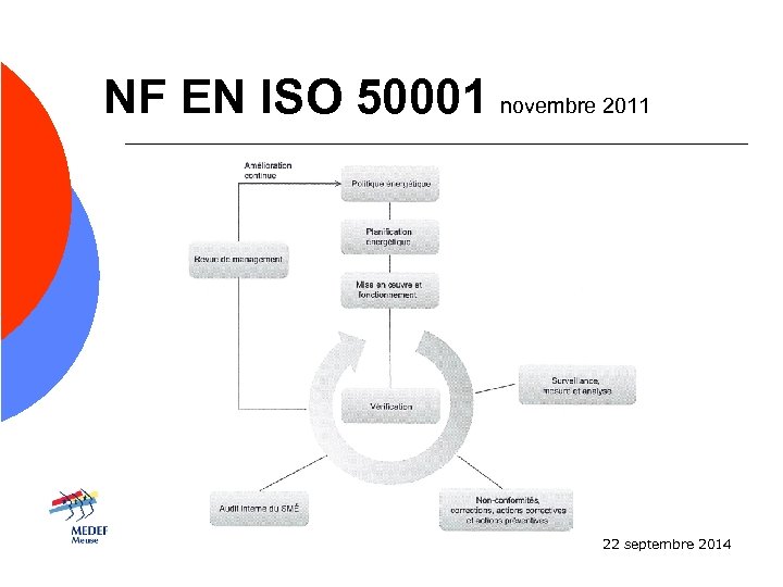 NF EN ISO 50001 novembre 2011 22 septembre 2014 