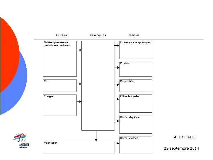 ADEME PEE 22 septembre 2014 