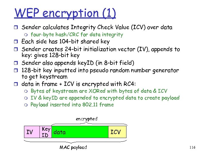 WEP encryption (1) r Sender calculates Integrity Check Value (ICV) over data m four-byte