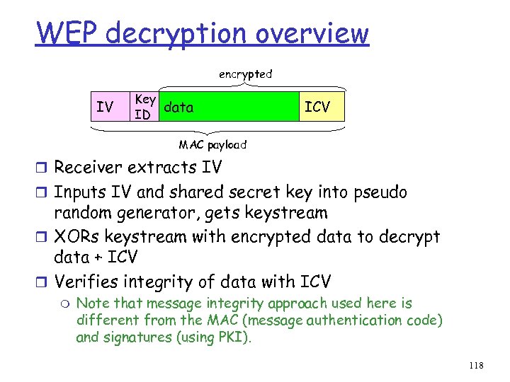 WEP decryption overview encrypted IV Key data ID ICV MAC payload r Receiver extracts