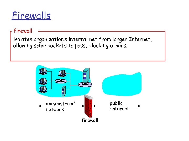 Firewalls firewall isolates organization’s internal net from larger Internet, allowing some packets to pass,