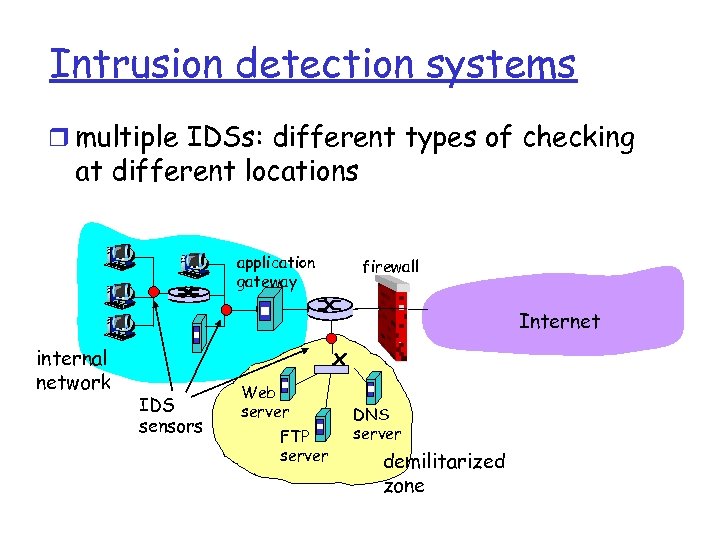 Intrusion detection systems r multiple IDSs: different types of checking at different locations application